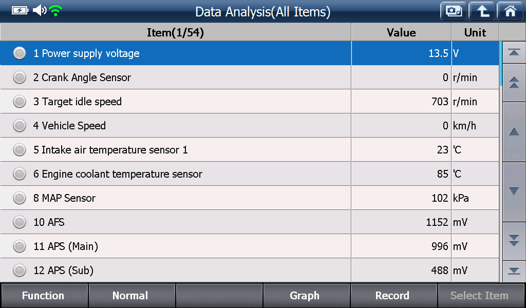 Sample scan data